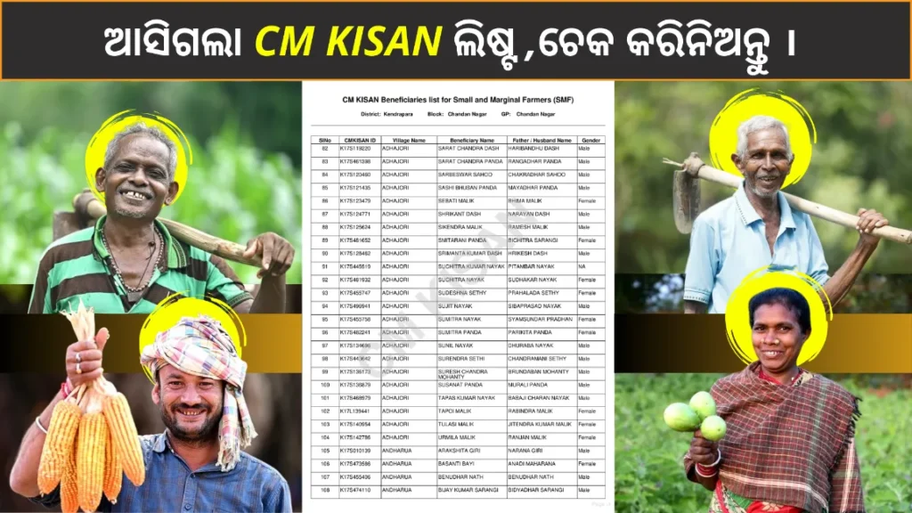 CM Kisan Yojana Odisha